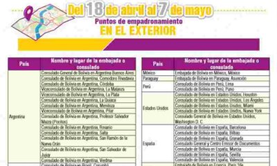 empadronamiento en el exterior